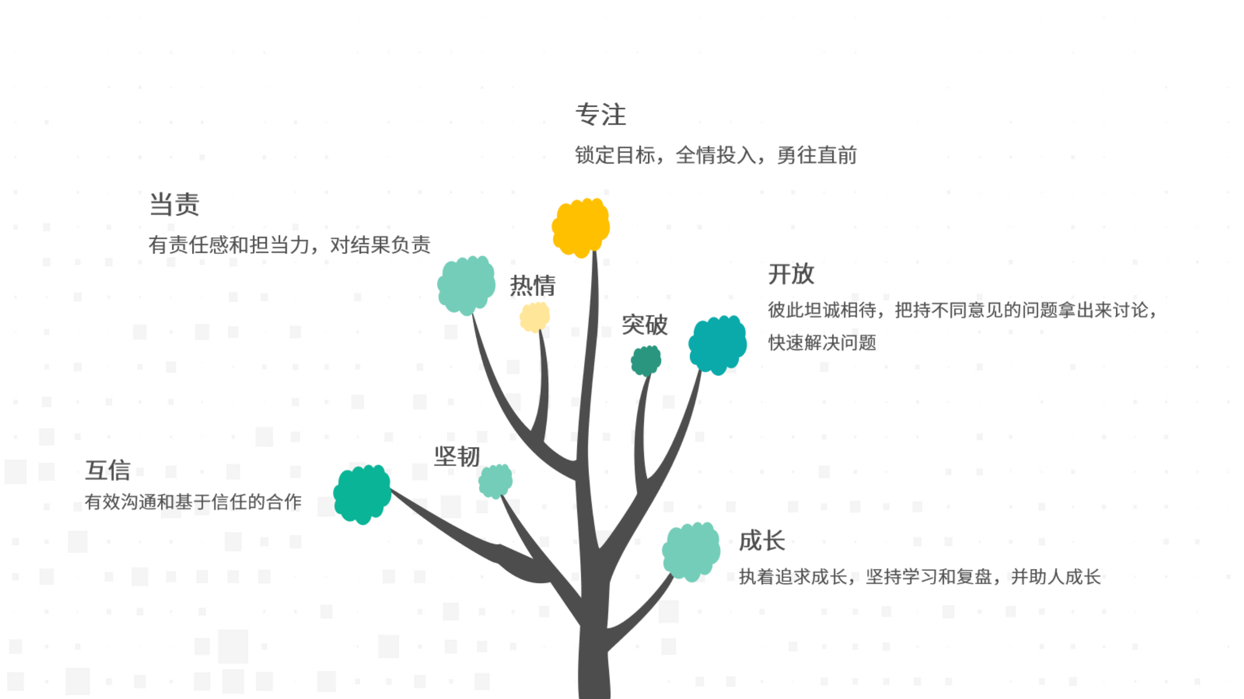 互信求真，温暖同行