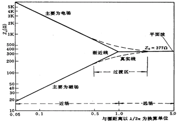 图示

AI 生成的内容可能不正确。