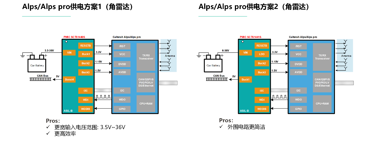 图形用户界面, 图示

AI 生成的内容可能不正确。