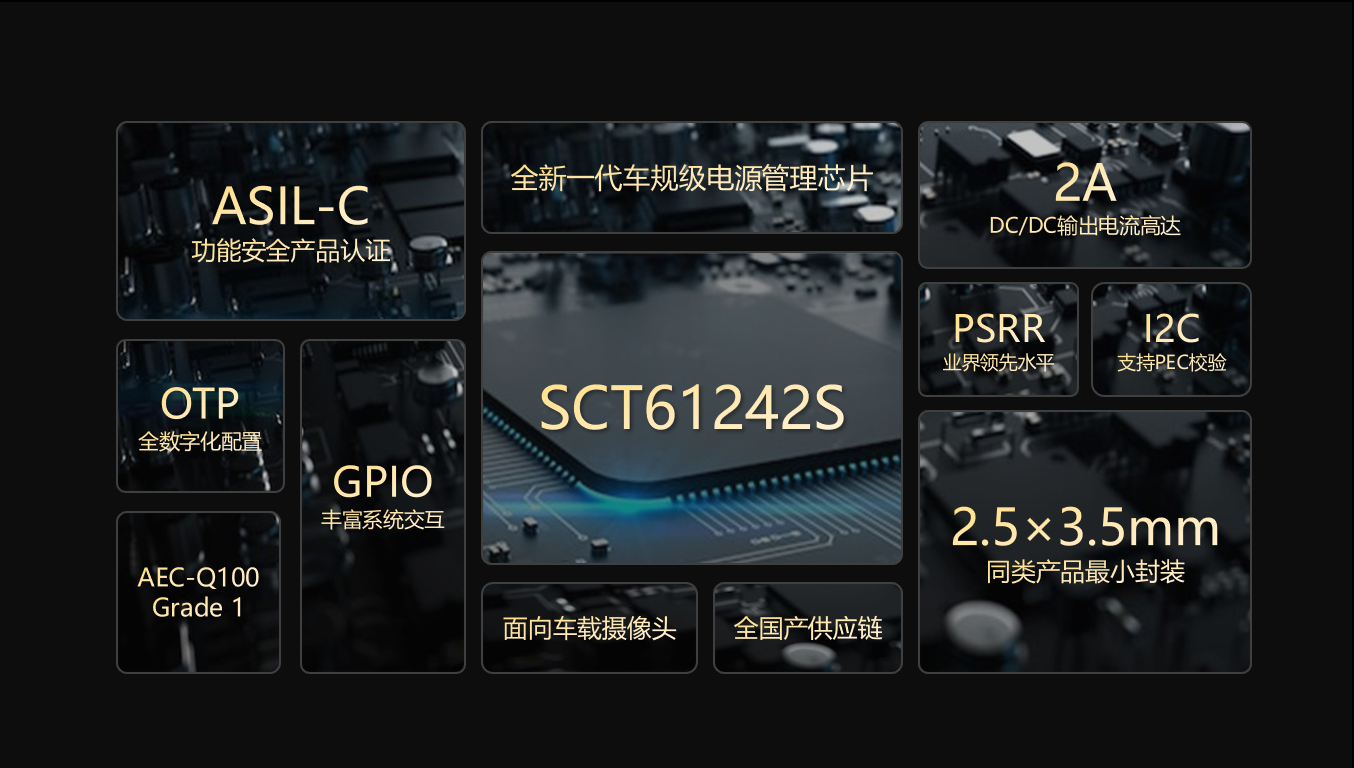【全新升级】必发集团科技车载摄像头功能安全PMIC SCT61242S，护航辅助驾驶安全感知