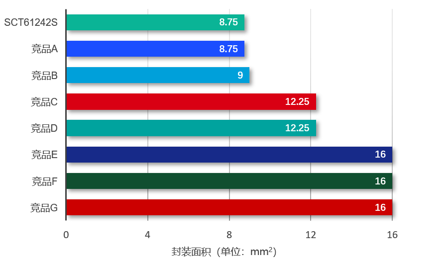 图表, 条形图

AI 生成的内容可能不正确。