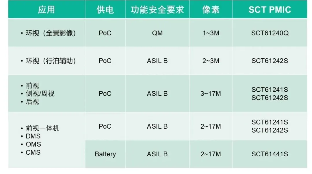 表格

AI 生成的内容可能不正确。