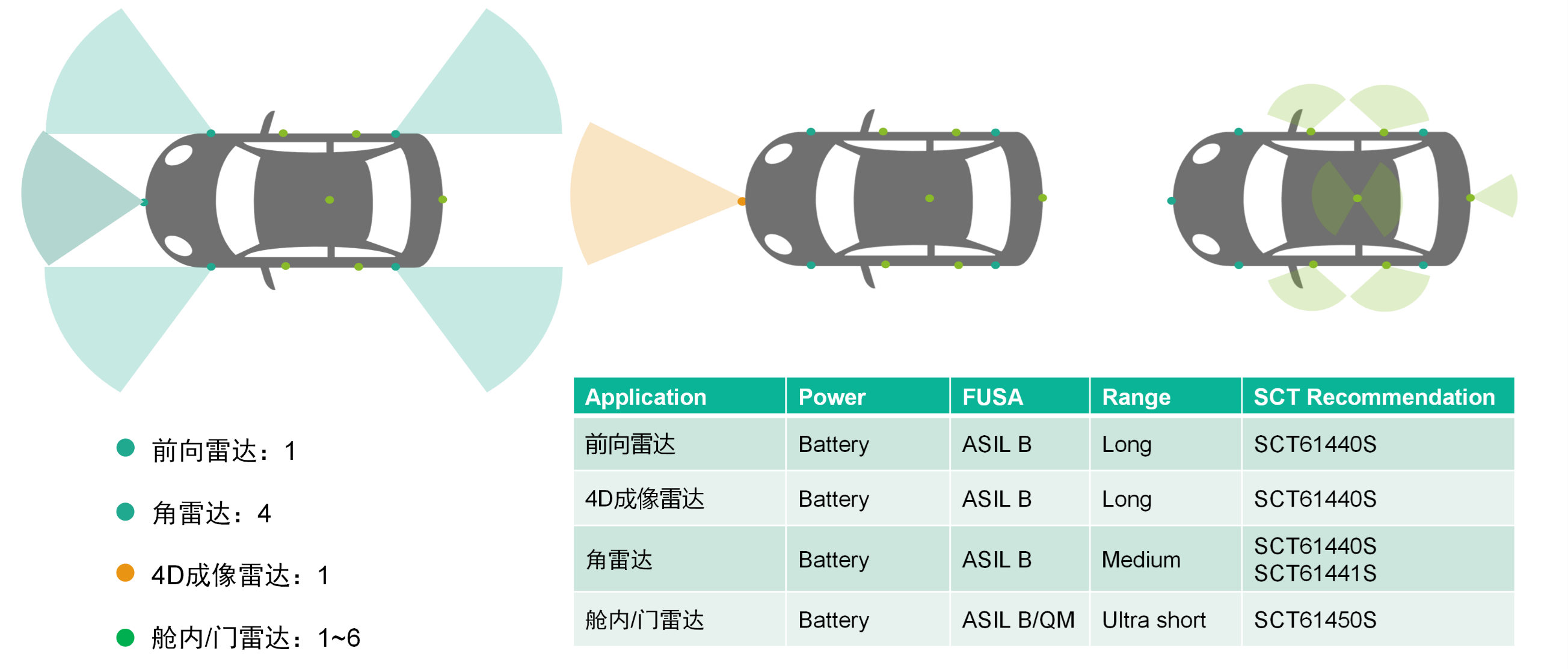 必发集团科技SCT614XXS系列PMIC获得T?V莱茵颁发ASIL B产品认证证书